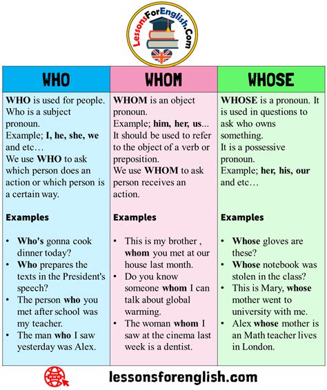 Uses and Example Sentences with WHO, WHOSE and WHOM - Lessons For English