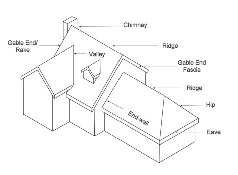 How To Draw A Roof Line Don t miss out | howtodrawtutorial6