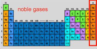 Noble Gases - Periodic Table