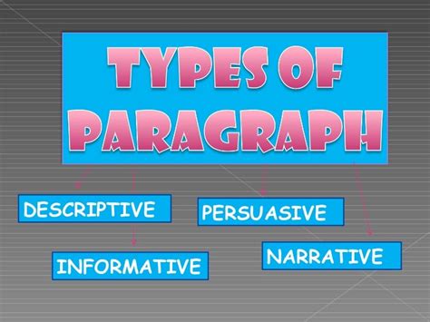 Types of paragraph