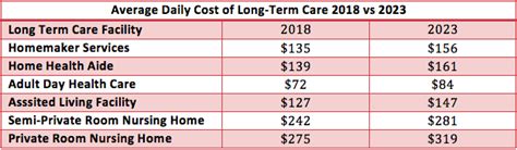 LTC Insurance vs Life Insurance with LTC Rider | ALTCP.org