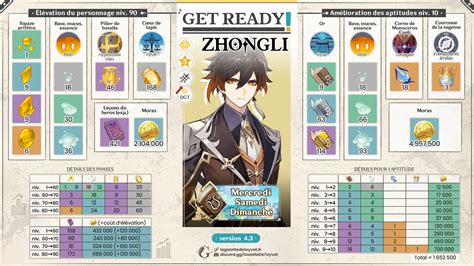 Zhongli build, le guide complet - La Gazette de Teyvat Genshin Impact