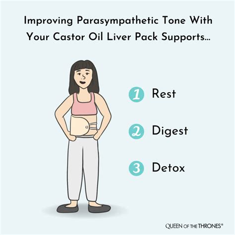 Castor Oil Packs