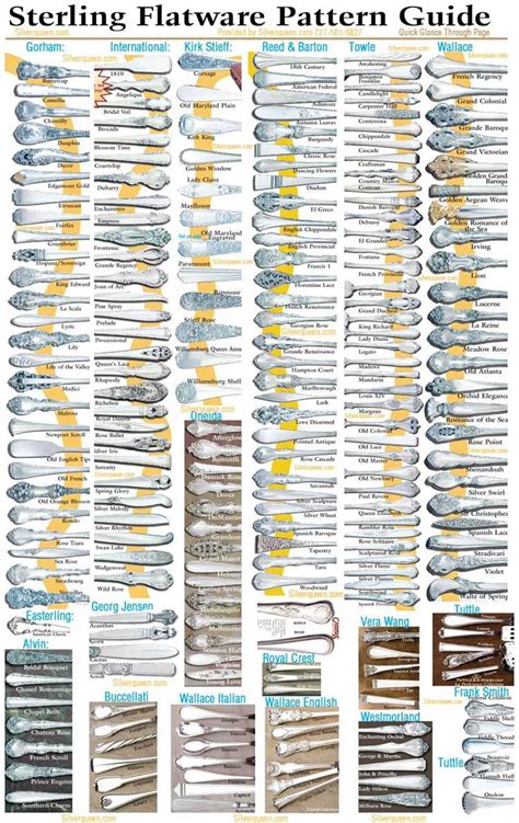 Vintage flatware patterns: identification & Value Guide