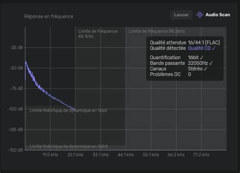 Frequency response graph - Studio - Audirvana