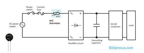 Inrush Current : Definition, Circuit and Its Measurement