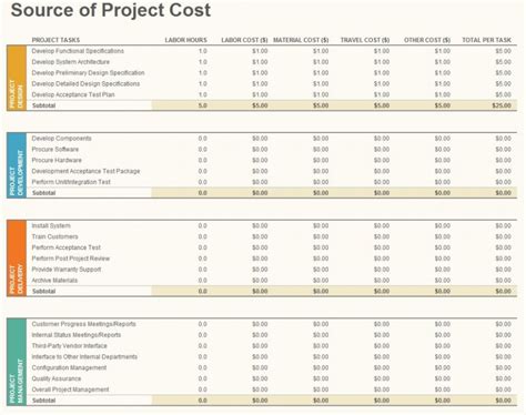 Awesome Facilities Management Budget Template | Budget planner template ...