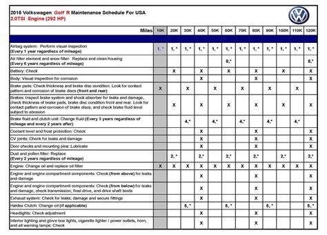 Toyota Tacoma Maintenance Schedule Pdf