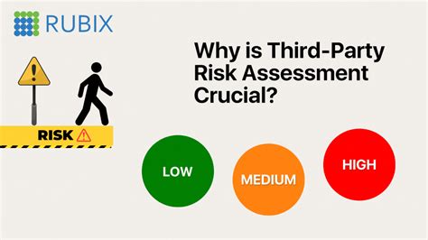 Why is Third-Party Risk Assessment Crucial?