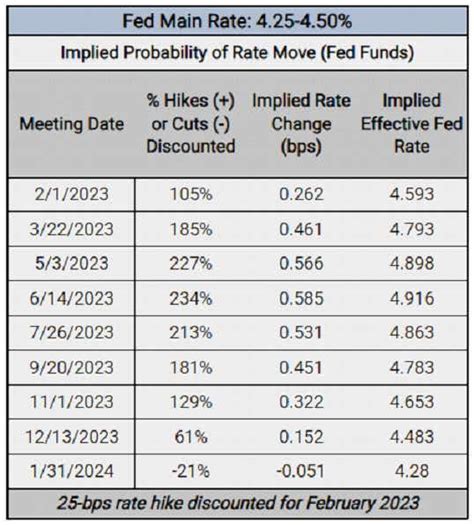 Next Fed Meeting On Interest Rates 2024 Live - Cassi Wileen