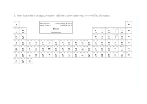 IB Chemistry Data Booklet 2021 | Ingel Soong