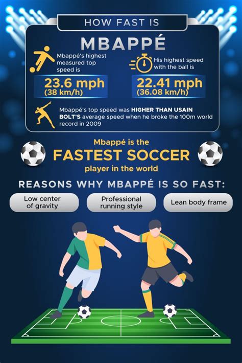 How Fast Is Mbappe? (Top Speed & Records) - Ballsportsguide.com