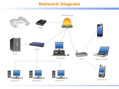 What is LAN and How it works? LAN Network Diagram Drawing | ConceptDraw | Electrónica, Internet ...