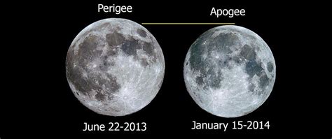 Perigee Moon vs Apogee | Jared Bowens - Sky & Telescope - Sky & Telescope