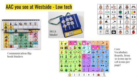 What are AAC devices and how can they help my child? - Westside ...