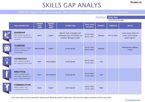 Download Skills Gap Analysis Template - TemplateLab.com | Business development strategy, Project ...