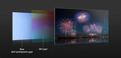 QD-OLED vs OLED: What’s the difference? – Cartizzle