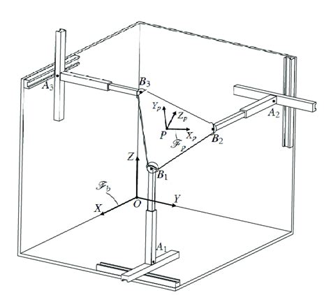 A 3-PPPS robot with 3 orthogonal prismatic joints. | Download ...