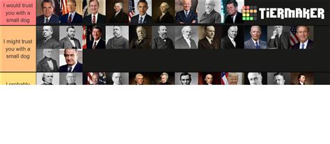 US Presidents (Updated) Tier List (Community Rankings) - TierMaker