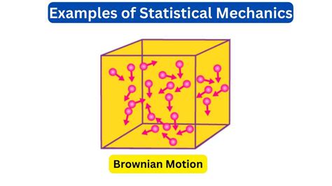 10 Examples of Statistical Mechanics