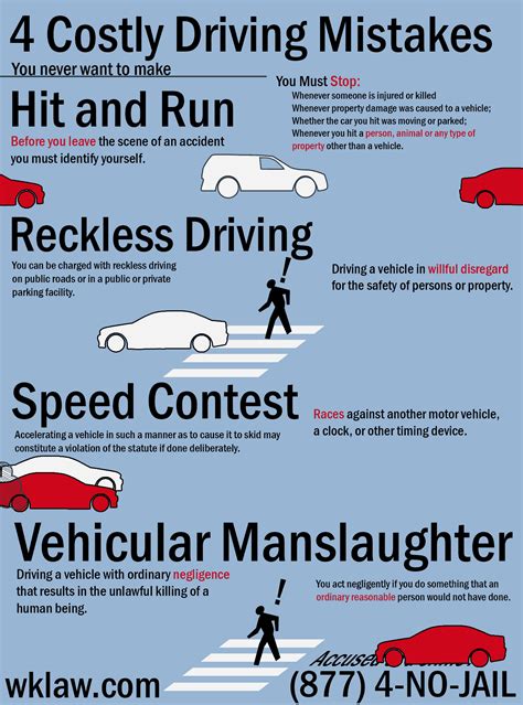 4 Common California Traffic Violations | Wallin & Klarich