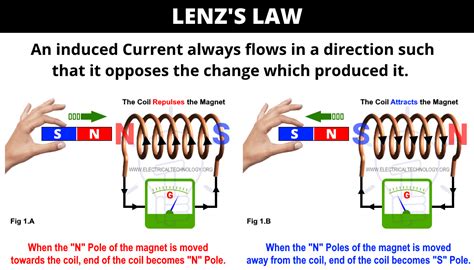 How Does Magnetic Induction Work at Thomas Garcia blog