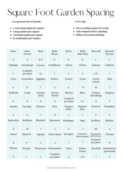 Free Printable Square Foot Garden Planner - Learn To Grow Gardens