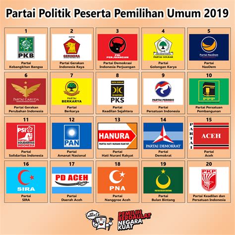 BakaNekoBaka: Partai Politik Peserta Pemilu 2019