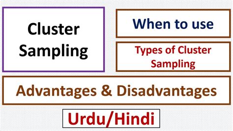 What is Cluster Sampling?Types:Single Stage & Double Stage Cluster ...