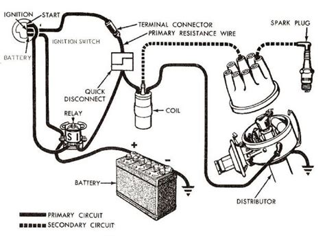 Ignition System Components