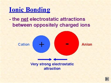 GIANT IONIC LATTICES Ionic Bonding the net electrostatic