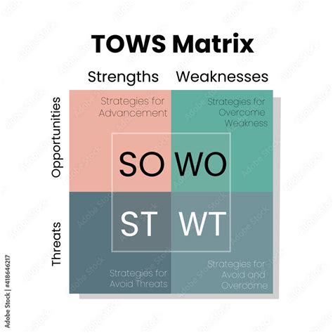 Swot Matrix Template Prioritization Matrix Template Tows Analysis The ...