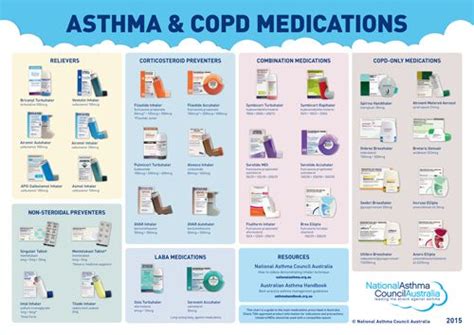 Inhaler Colors Chart Canada : Copd Lama List - Hirup i : New bronchodilator inhaler device chart.