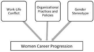 The Glass Ceiling Effect Definition Psychology | Americanwarmoms.org