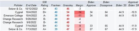 New Selzer Iowa Poll points to "winnable" race for Democrats - Bleeding ...