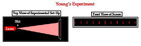 Young's Experiment