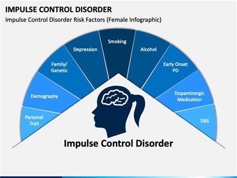 Impulse Control Disorder PowerPoint and Google Slides Template - PPT Slides