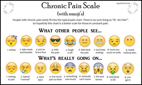 Pin by Nichole Wright on Chronically me | Pain scale, Chronic pain awareness, Chronic pain