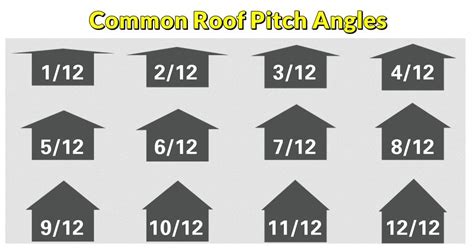 Roof Pitch To Angle Chart