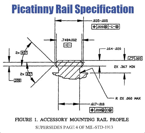 Weaver Rail vs. Picatinny Rail - What's the Difference? By: Editor ...