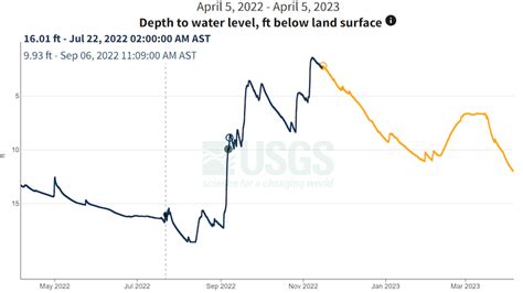 Drought Update for Puerto Rico and the U.S. Virgin Islands | April 6, 2023 | Drought.gov