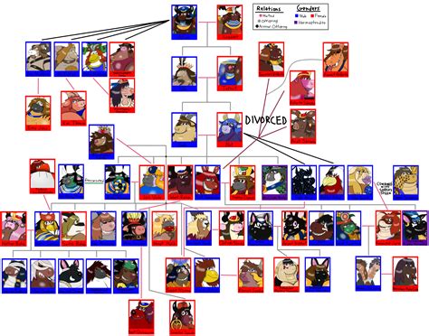 Egyptian God Family Tree (Atum Size) — Weasyl