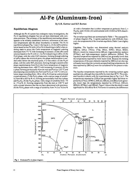 (PDF) Phase Diagrams of Binary Iron Alloys, AI-Fe (Aluminum-Iron)