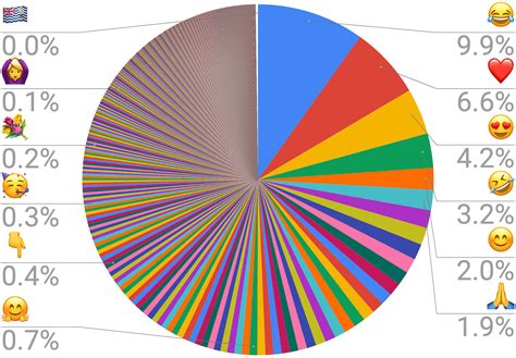 Bad Pie Chart 1 - DataChant