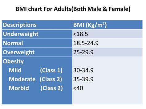 How to Calculate BMI for Men: A Step-by-Step Guide