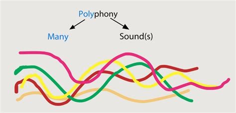 Polyphonic Example Music - bmp-puke