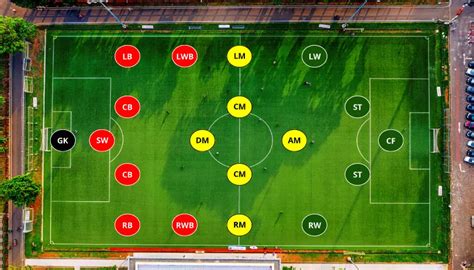 Football positions and numbers explained