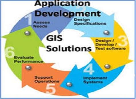 Use of GIS Application in Planning Projects