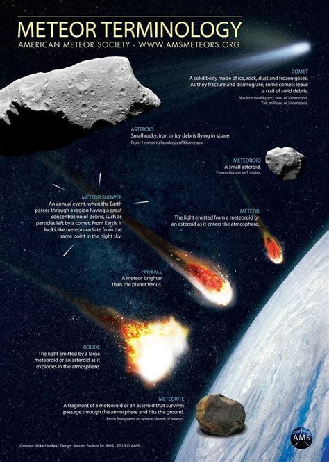 Is there a difference between a meteor and meteorite? - Relatively ...