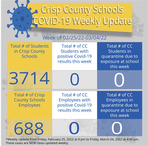 Covid-19 Information | Crisp County Schools